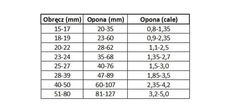 Opona 700x35C jaki to rozmiar? Sprawdź, jak dobrać idealną oponę