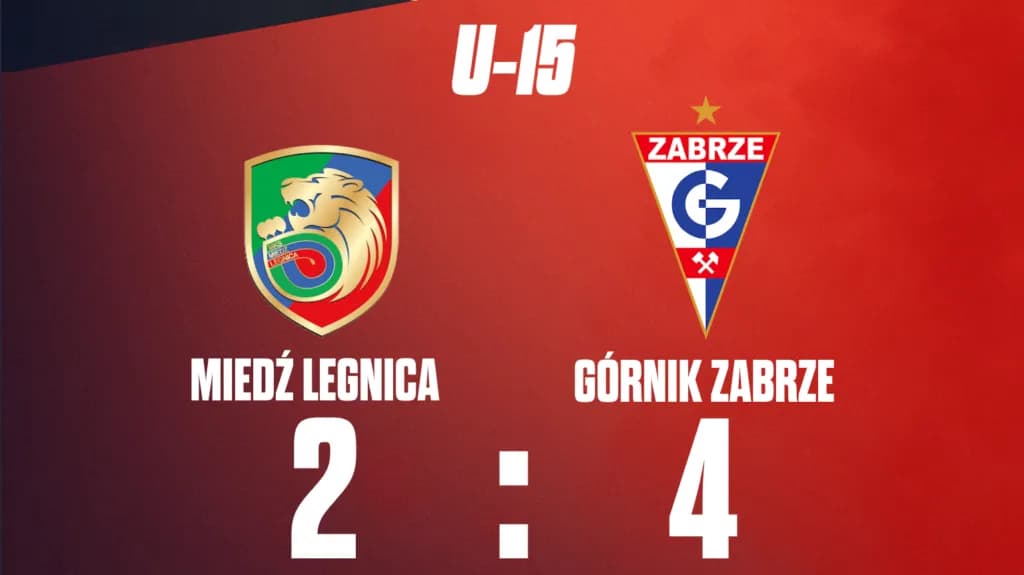 Wiadomości z Górnika Zabrze - Aktualne informacje