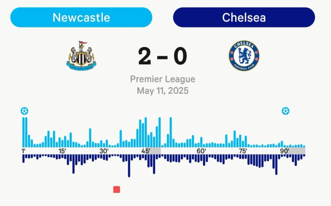 Chelsea Newcastle: Czy Sroki zaskoczą The Blues?