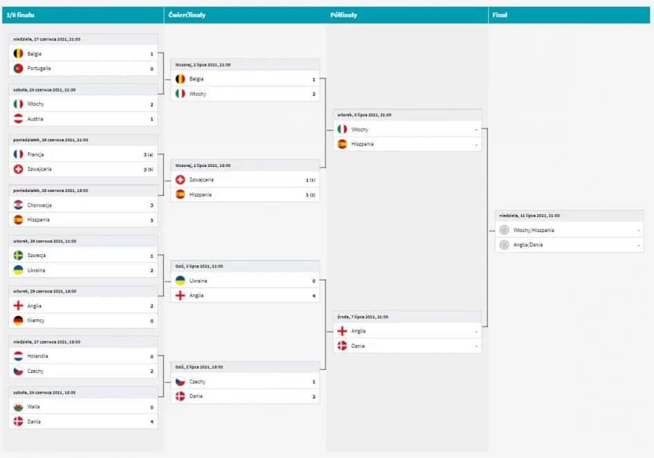 Kiedy Euro? Data turnieju może Cię zaskoczyć